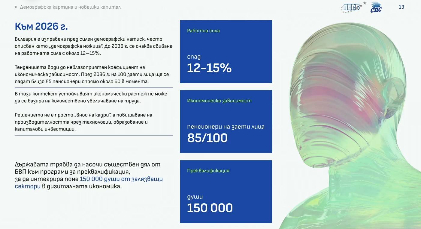 Демографска картина и човешки капитал 